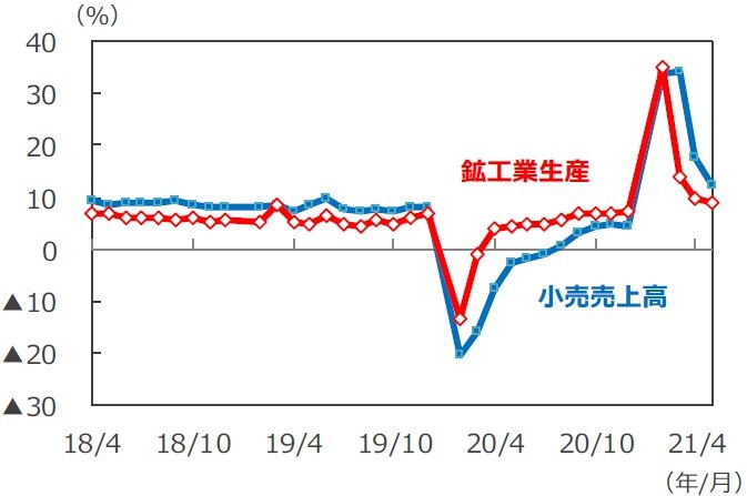 商業動態統計調査_商品別商業販売額_月次 1980年1月-2025年2月