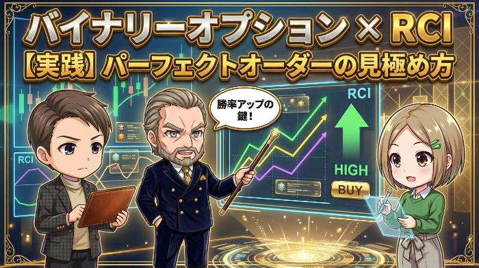 バイナリーオプション×RCI【実践】パーフェクトオーダーの見極め方