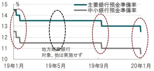 日次、期間：2019年1月7日～2020年1月7日（日本時間正午） 出所：ブルームバーグのデータを使用しピクテ投信投資顧問作成