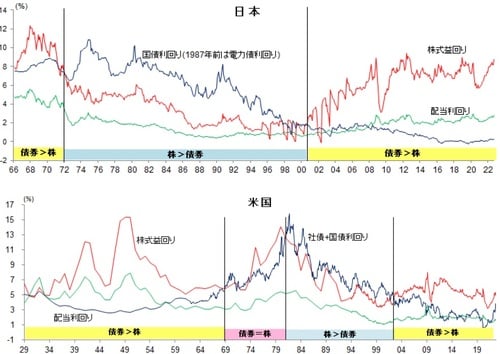 出所:ブルームバーグ、Wright Investors’ Service、武者リサーチ