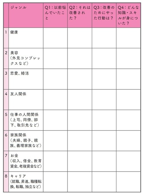 土谷愛氏の著書『特別なスキルがなくてもできる月収＋10万円こっそり副業術』（日本能率協会マネジメントセンター）より引用。