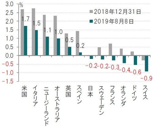出所：ブルームバーグのデータを使用しピクテ投信投資顧問作成