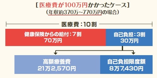 2023年10月時点の情報に基づき作成 横川由理・長尾義弘監修『NEWよい保険・悪い保険2024年版』（徳間書店）より