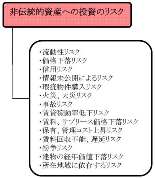 ［図表2］リスクについて