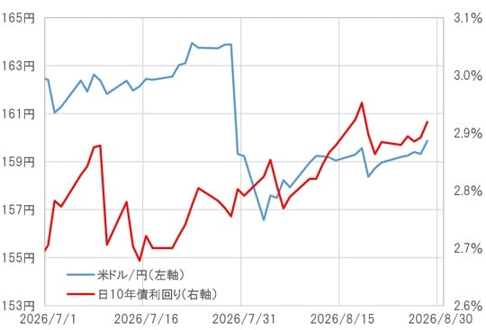 出所：LSEG社データよりマネックス証券が作成