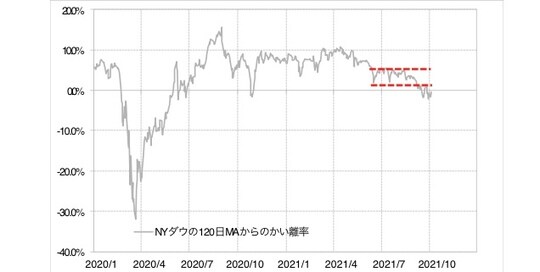 出所：リフィニティブ・データをもとにマネックス証券が作成