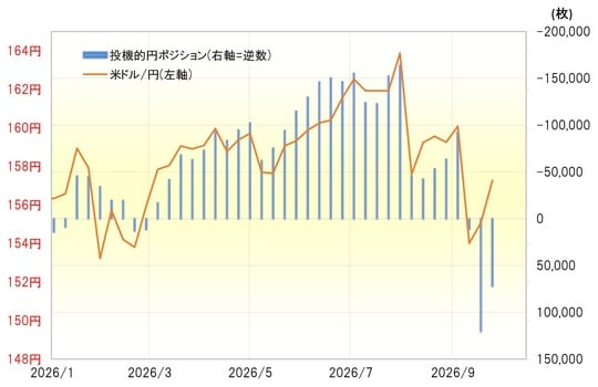 出所:LSEG社データよりマネックス証券が作成