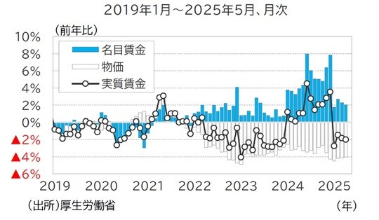出所：厚生労働省