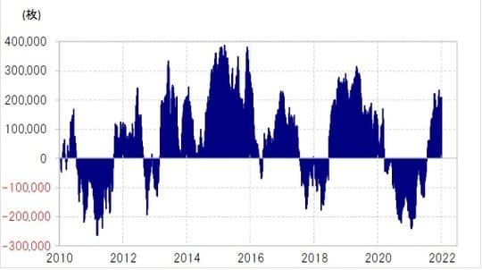 出所：リフィニティブ・データをもとにマネックス証券が作成