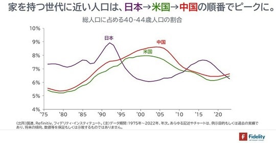 ［図表1］総人口に占める40～44歳人口の割合