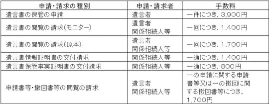 「法務局」サイトから引用