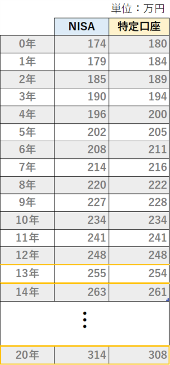 出所：筆者作成