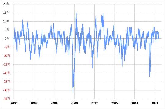 （出所：リフィニティブ・データをもとにマネックス証券が作成）