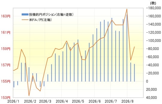 出所:LSEG社データよりマネックス証券が作成