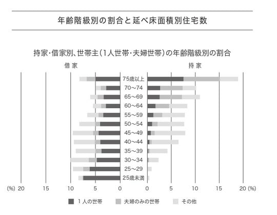 総務省統計局資料より作成