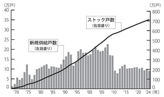 出典：『［新装版］マンションの大規模修繕でダマされない方法』（彩図社）より抜粋