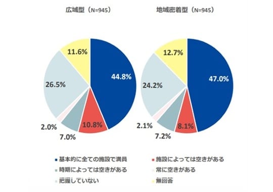 出所：厚生労働省「令和4年度老人保健増進等事業　特別養護老人ホームの入所申込者の実態把握に関する調査研究」