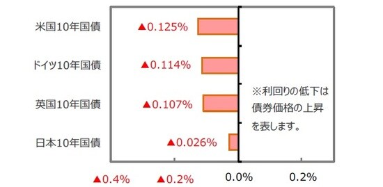 （出所）FactSet、Bloomberg L.P.のデータを基に三井住友アセットマネジメント作成
