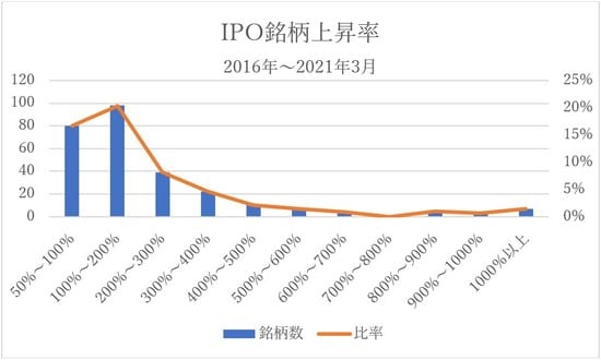 ※QUICKなど各種データを利用してオリオール・アセット・マネジメントが作成