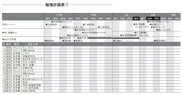 塚松美穂著『「塾なし」高校受験のススメ』（プレジデント社）より。