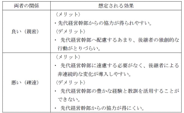 出所：筆者作成