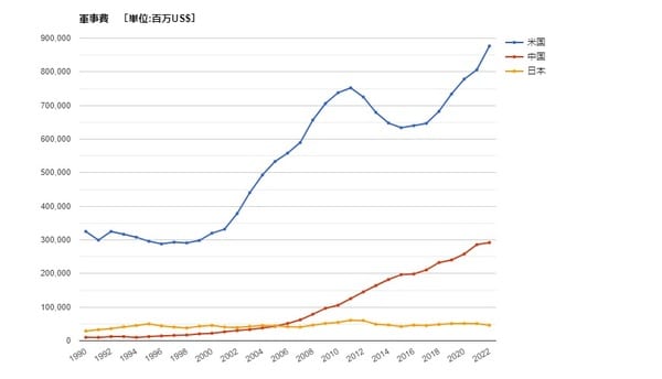 資料：GLOBAL NOTE　出典：世銀