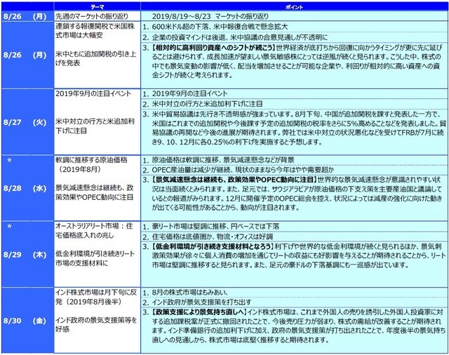 ☆は右の「グラフ・図表」を参照。