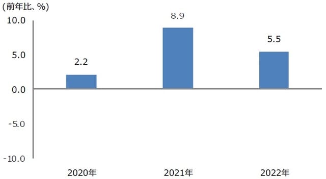 （注）2020年12月16日時点の三井住友DSアセットマネジメントによる予想。 （出所）中国国家統計局などのデータを基に三井住友DSアセットマネジメント作成