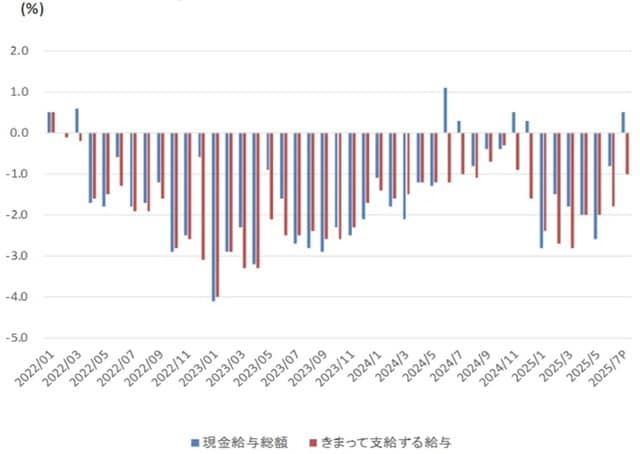 出所：厚生労働省