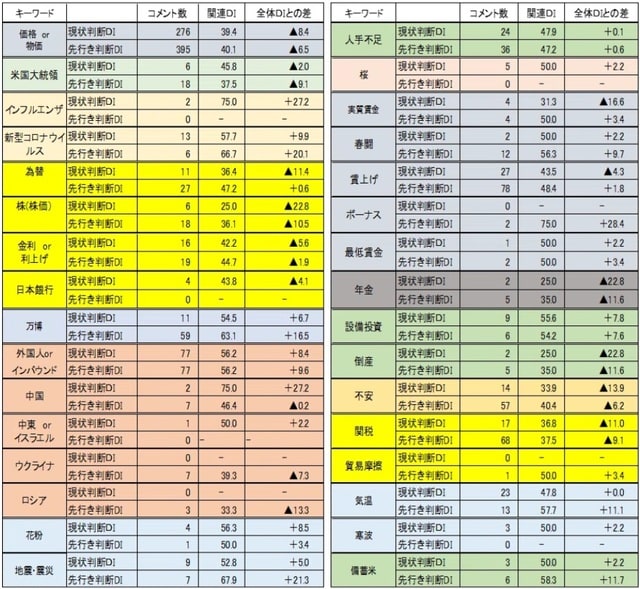 出所：内閣府データより作成