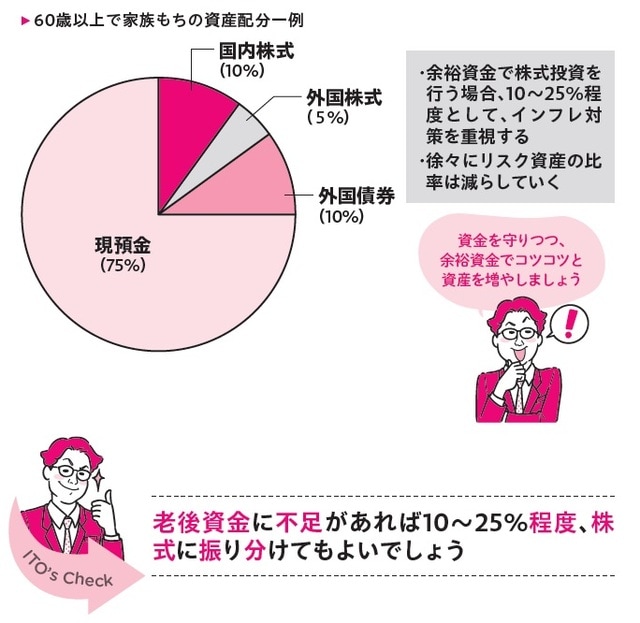 出所：伊藤亮太著『株で勝ち続けるための 上がる銘柄選び黄金ルール87』（ワニブックス）