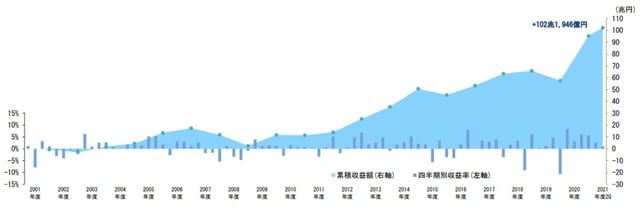 （出所）年金積立金管理運用独立行政法人（GPIF）