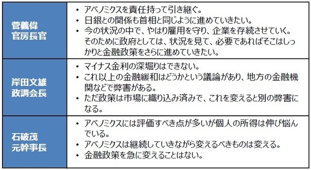 （出所）各種資料を基に三井住友DSアセットマネジメント作成