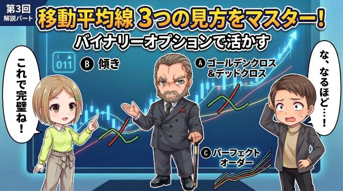 移動平均線の3つの見方をバイナリーオプションで活かす