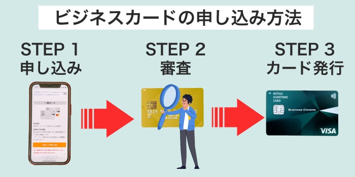 ビジネスカードの申し込み方法