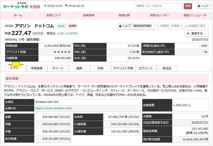 マーケットラボ米国株の「個別銘柄サマリー」画面