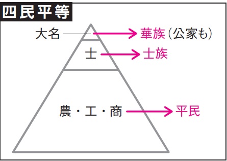 歴史】戊辰戦争で「官軍」となった明治“新政府”…大名と武士から「権力