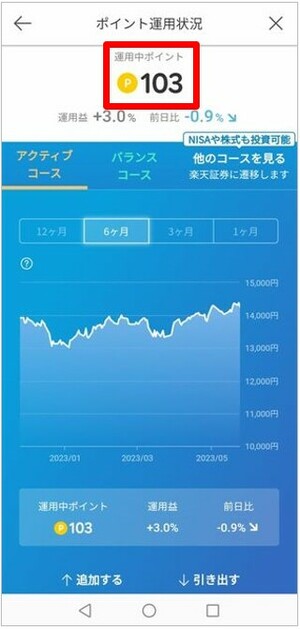 「楽天ポイント運用」のやり方…投資で失敗しないためのコツが学べるおすすめの方法を解説｜資産形成ゴールドオンライン