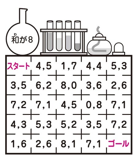 ※クリックで答えを見る