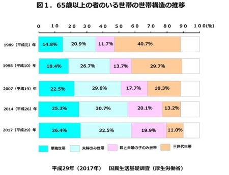 出典：特掃隊HP HOW TO コラム