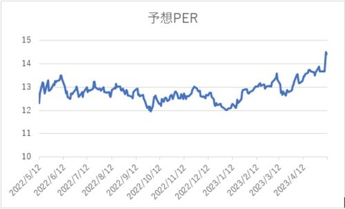 出所：Quickデータより筆者作成