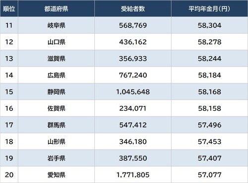 出所:厚生労働省『令和3年度 厚生年金保険・国民年金事業の概況』より作成