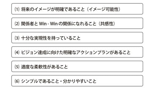 出典：「企業変革力」ジョン・P・コッター著、梅津祐良訳　日経BP社