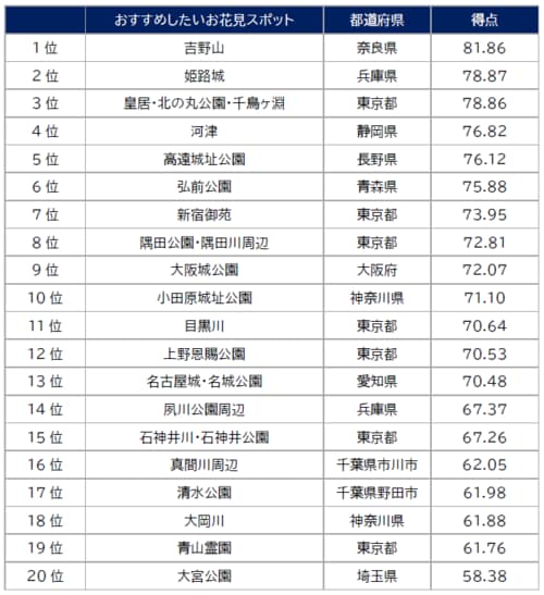 出典：「ハルメク 生きかた上手研究所調べ」
