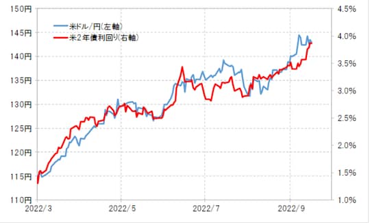 出所：リフィニティブ社データよりマネックス証券が作成