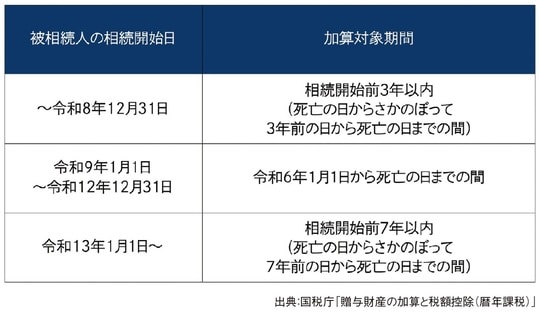 出所：『元メガバンカー×不動産鑑定士が教える 「地主」のための相続対策』（ゴールドオンライン新書）より抜粋