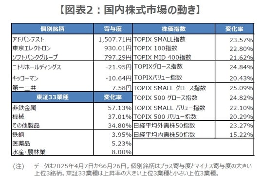 出所：Bloombergのデータを基に三井住友DSアセットマネジメント作成