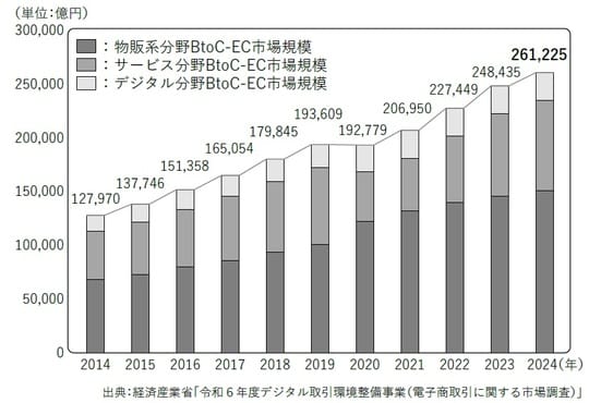 出所：『いちばんわかりやすい！ 食品通販ビジネスの教科書』（幻冬舎メディアコンサルティング）より抜粋