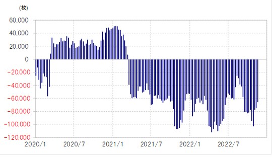 出所：リフィニティブ社データよりマネックス証券が作成