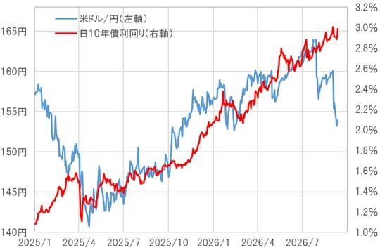 出所：LSEG社データよりマネックス証券が作成